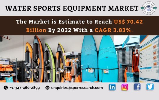 Water sports equipment market