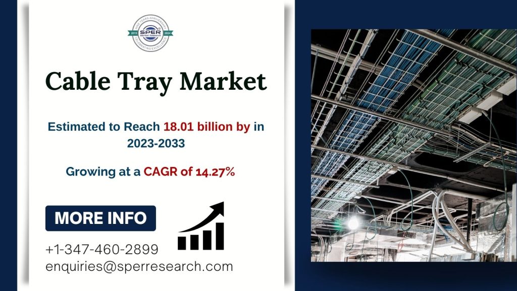 Cable Tray Market