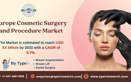 Europe Cosmetic Surgery and Procedure Market