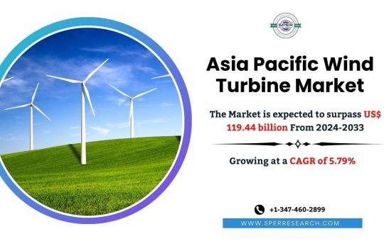 Asia Pacific Wind Turbine Market