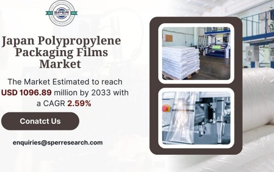 Japan Polypropylene Packaging Films Market