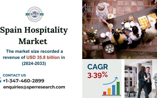 Spain Hospitality Market
