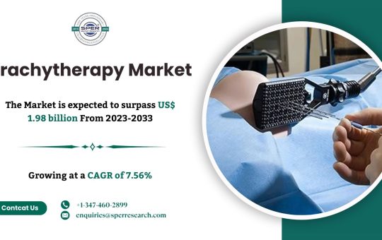 Brachytherapy Market