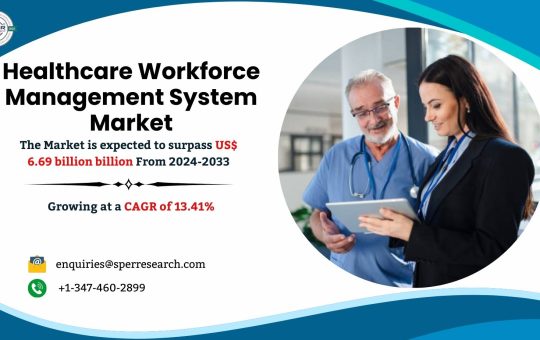 Healthcare Workforce Management System Market