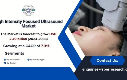 High Intensity Focused Ultrasound Market