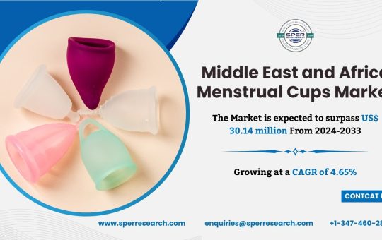 Middle East and Africa Menstrual Cups Market