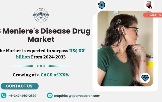 USA Meniere’s Disease Drug Market