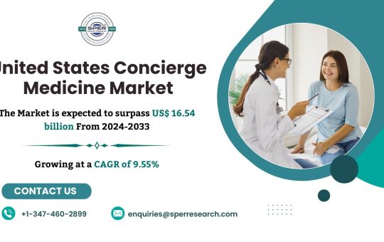 US Concierge Medicine Market