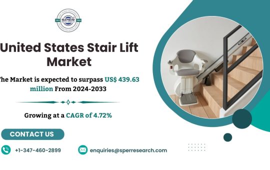 United States Stair Lift Market