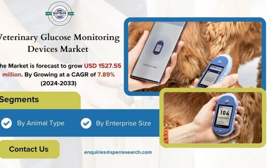 Veterinary Glucose Monitoring Devices Market