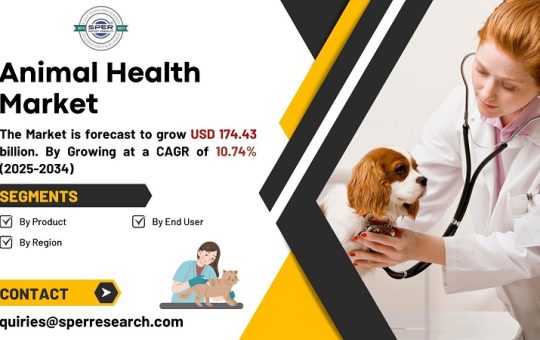 Animal Health Market