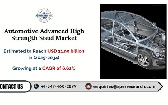 Automotive Advanced High Strength Steel Market