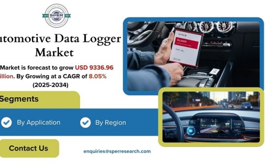Automotive Data Logger Market