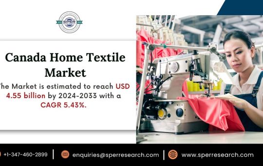 Canada Home Textile Market