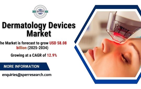 Dermatology Devices Market