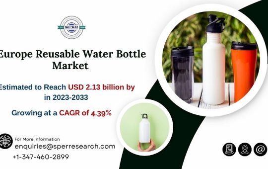 Europe Reusable Water Bottle Market