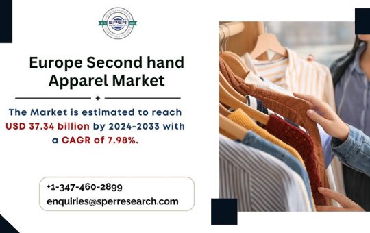 Europe Second-hand Apparel Market