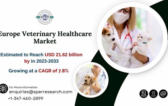 Europe Veterinary Healthcare Market