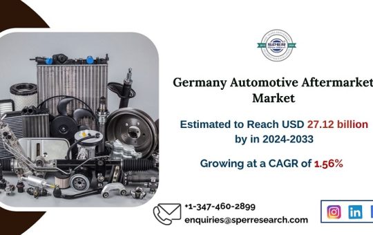 Germany Automotive Aftermarket Market