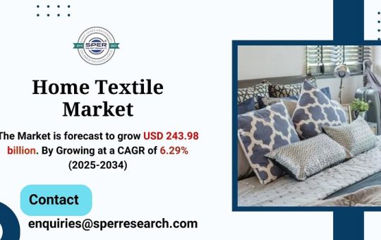 Home Textile Market