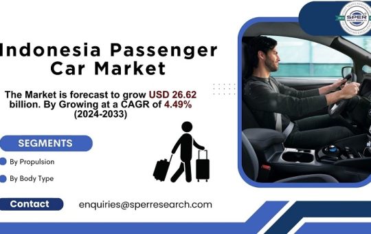 Indonesia Passenger Car Market
