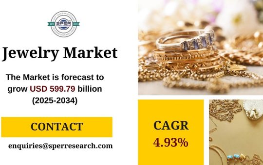 Jewelry Market