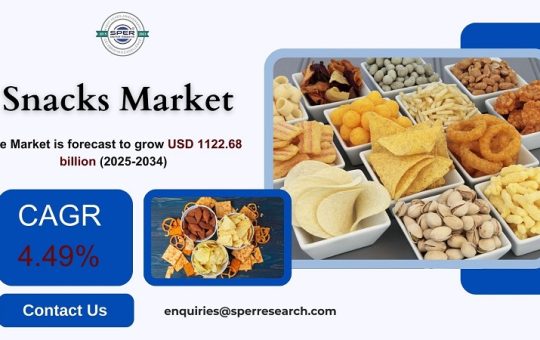 Snacks Market