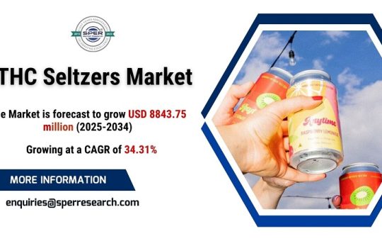 THC Seltzers Market