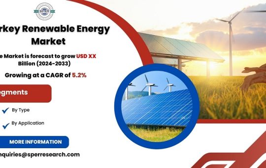 Turkey Renewable Energy Market