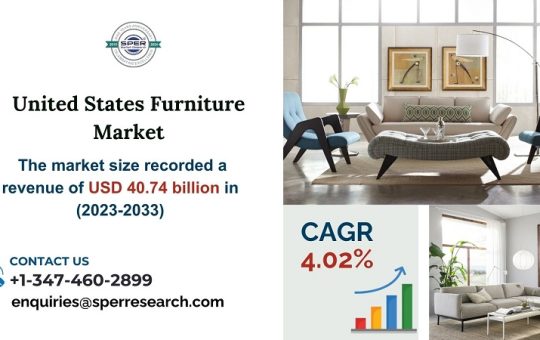 United States Furniture Market