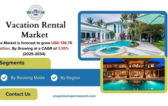 Vacation Rental Market