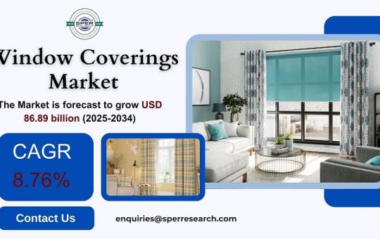 Window Coverings Market