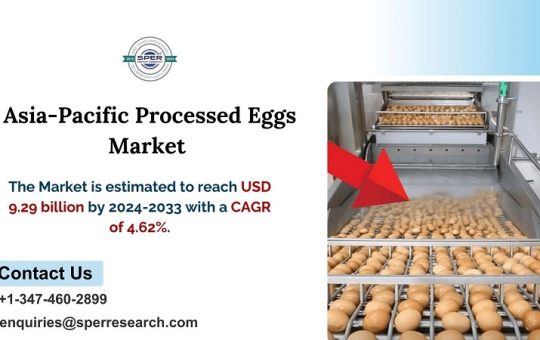 Asia-Pacific Processed Eggs Market