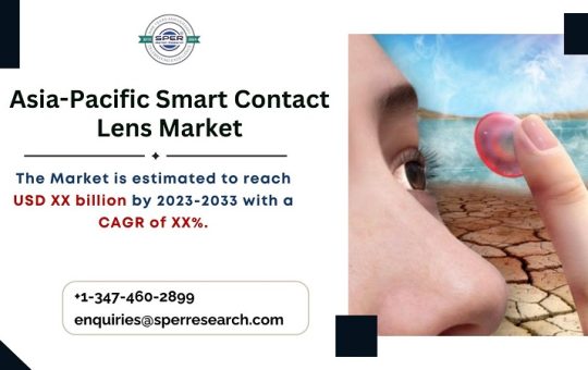 Asia-Pacific Smart Contact Lens Market