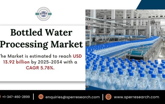 Bottled Water Processing Market