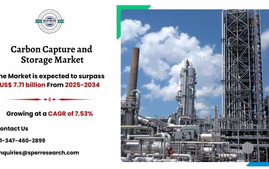 Carbon Capture and Storage Market