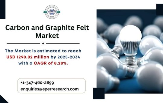Carbon & Graphite Felt Market