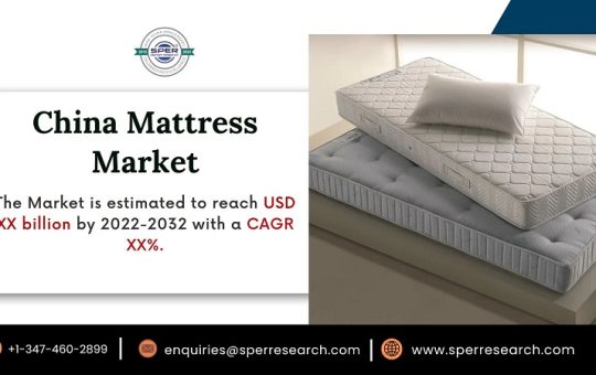 China Mattress Market