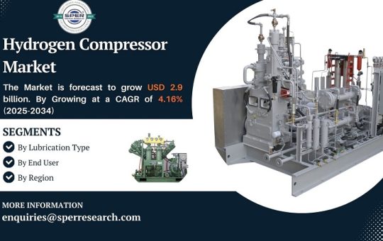 Hydrogen Compressor Market