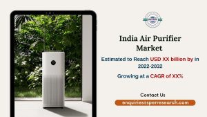 India Air Purifier Market