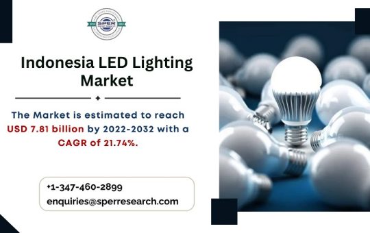 Indonesia LED Lighting Market