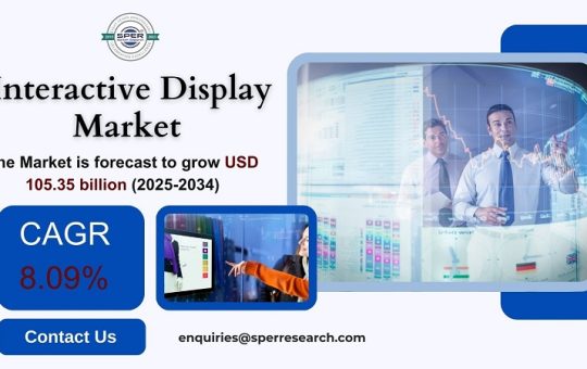 Interactive Display Market