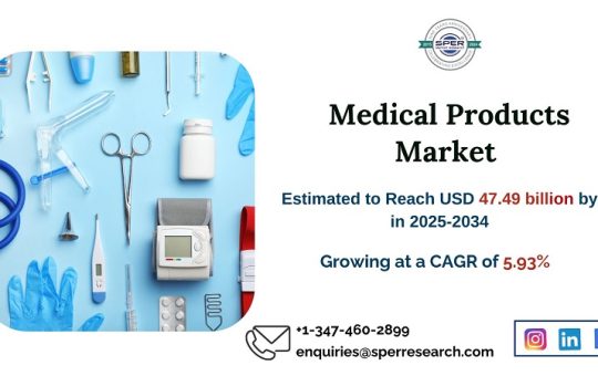 Medical Products Market
