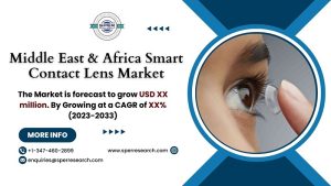 Middle East & Africa Smart Contact Lens Market