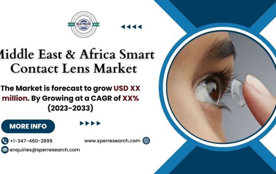 Middle East & Africa Smart Contact Lens Market
