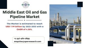 Middle East Oil and Gas Pipeline Market