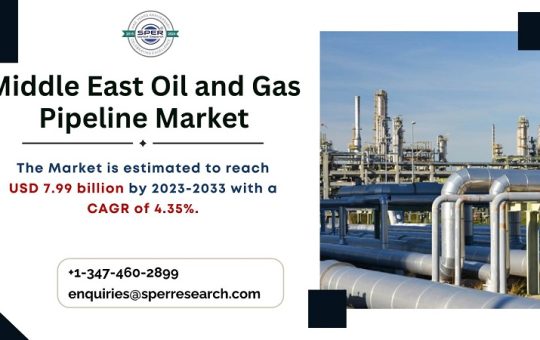 Middle East Oil and Gas Pipeline Market