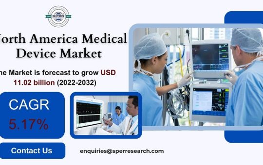 North America Medical Device Market