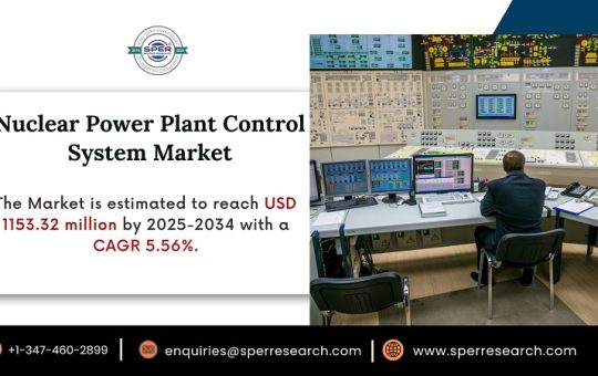 Nuclear Power Plant Control System Market