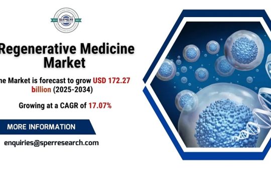 Regenerative Medicine Market